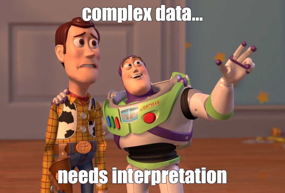 Meme: "complex data... needs interpretation" - All Templates - Meme ...