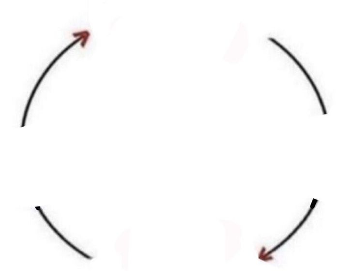 Loop Arrows Meme Create comics meme