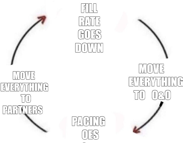 Loop Arrows Meme Create comics meme