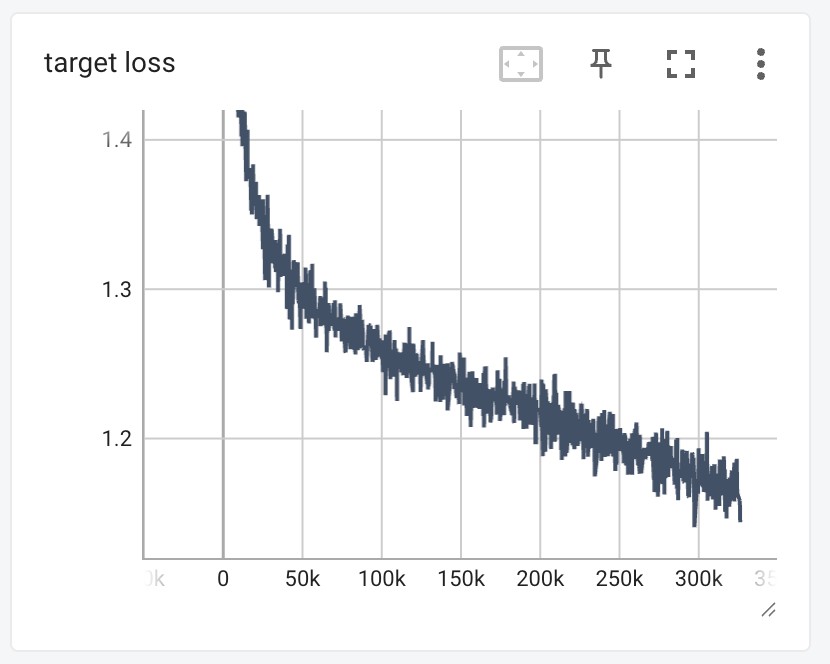 Create meme "the result, matplotlib pyplot, trends" - Pictures - Meme ...