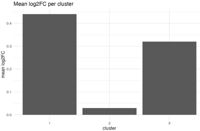 Create meme "scatter plot, seaborn scattering diagram, subplot matlab ...