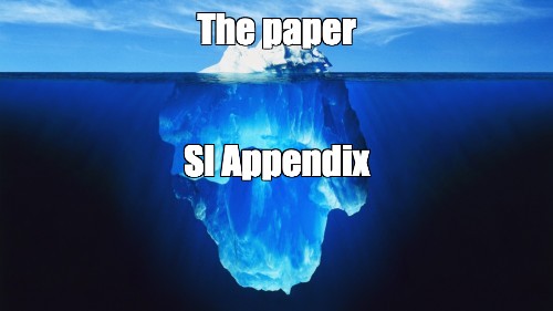 Meme: 