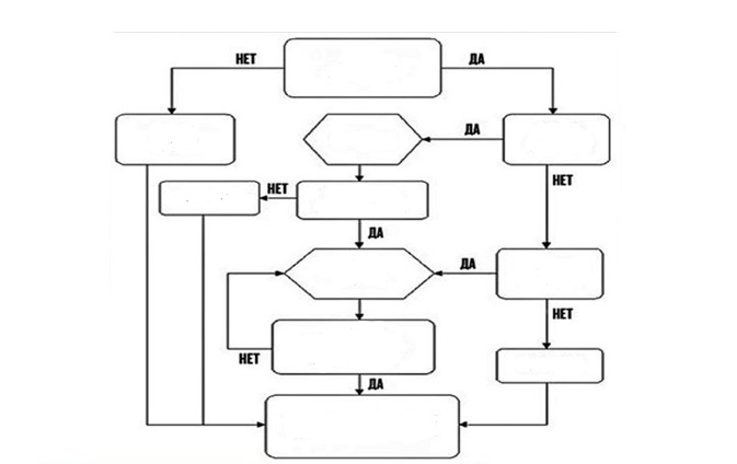 Create meme "block diagram algorithm, block diagram of the information ...